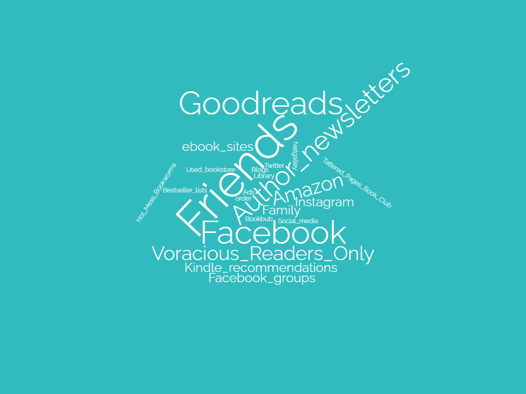 Biggest words: Friends, Goodreads, Author newsletters, Facebook